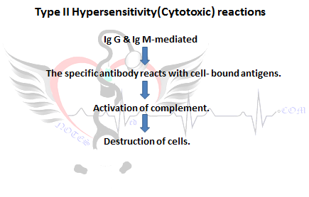 Adverse Effects