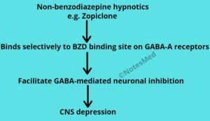 zopiclone